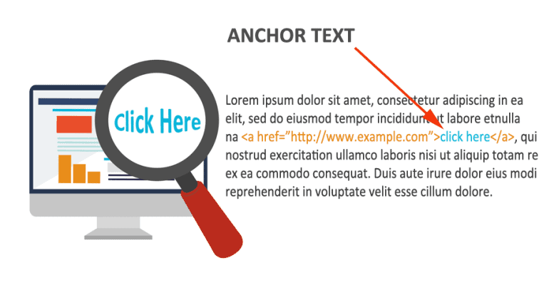 Anchor Text là đoạn văn bản có thể nhấp vào trong một liên kết
