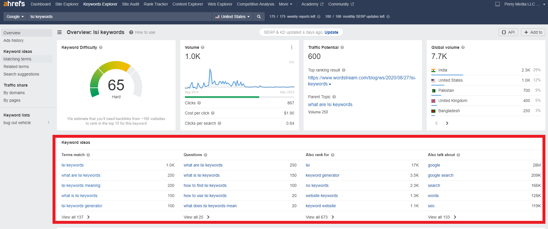 Sử dụng Ahrefs để tìm LSI Keywords