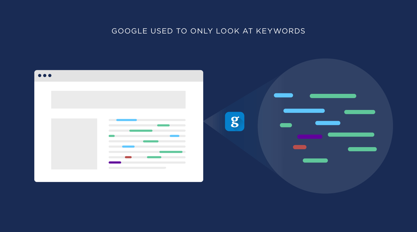 LSI Keywords (Latent Semantic Indexing Keywords)