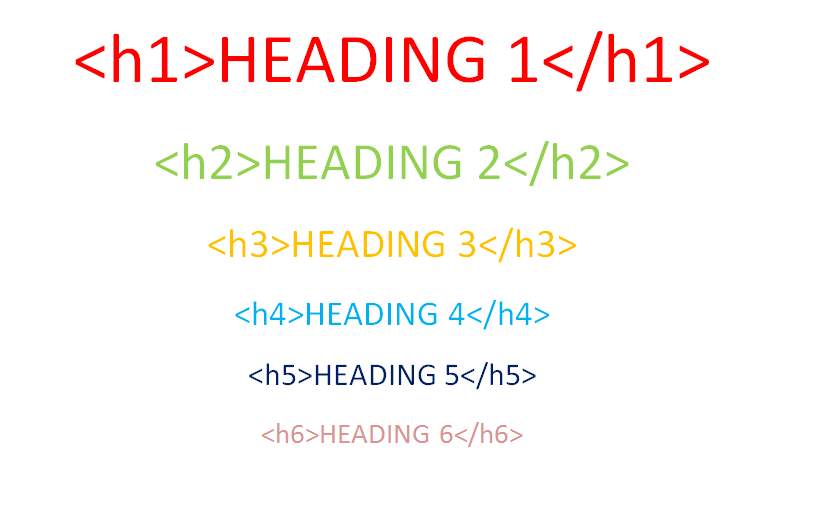 Cấu trúc nội dung rõ ràng, dễ hiểu cho Featured Snippets