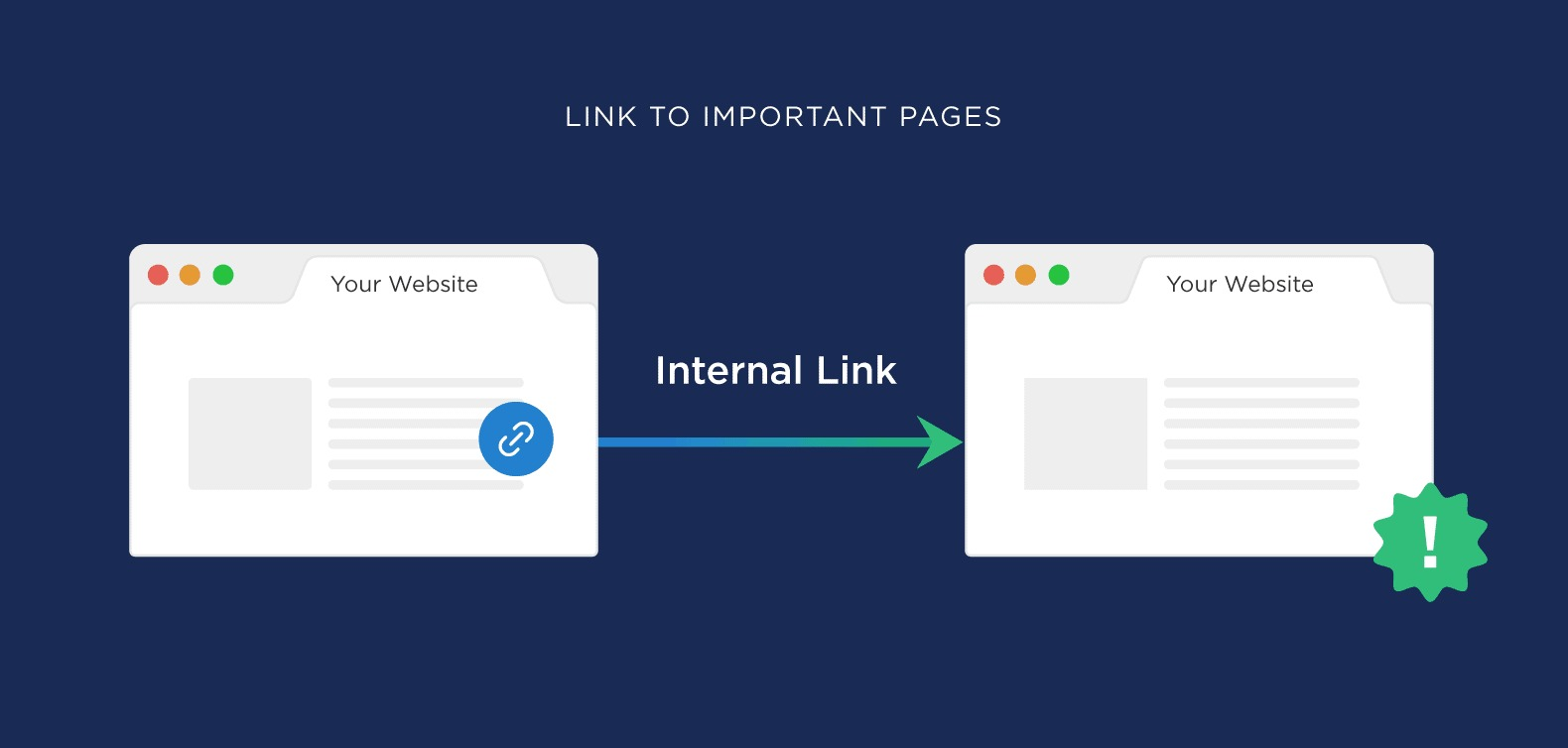 Internal Link là liên kết nội bộ giữa các trang trong cùng một website