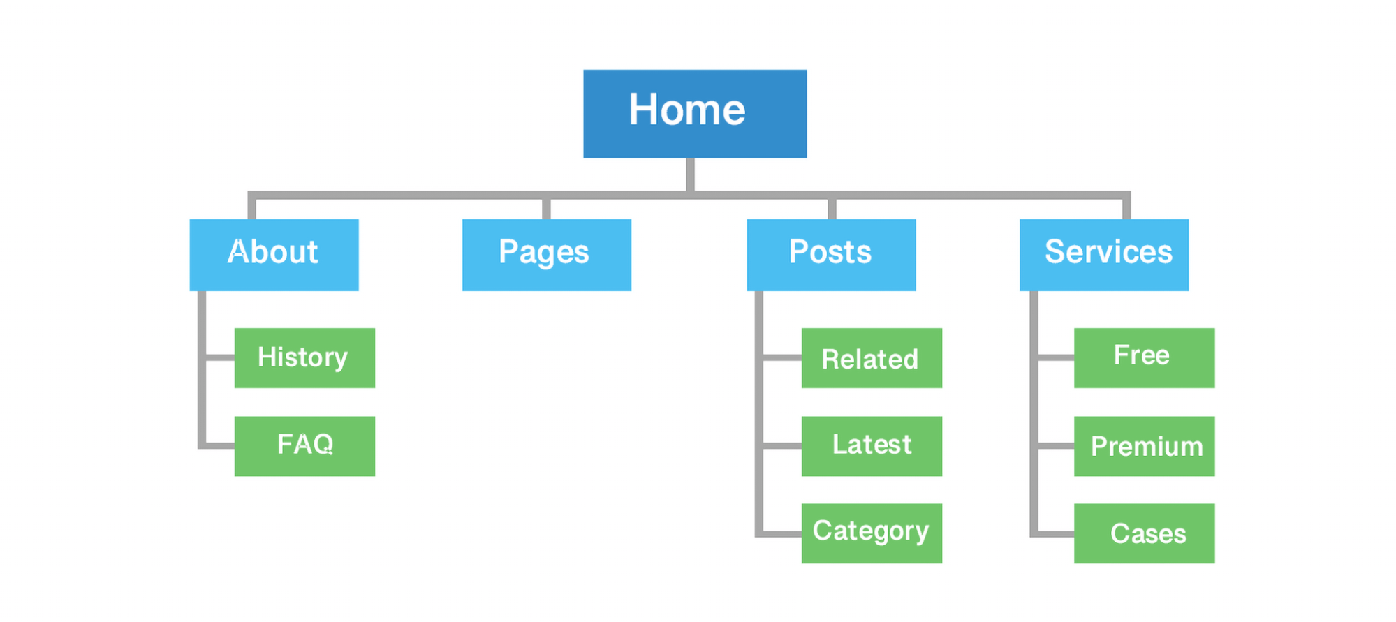 Cách xem sitemap của website