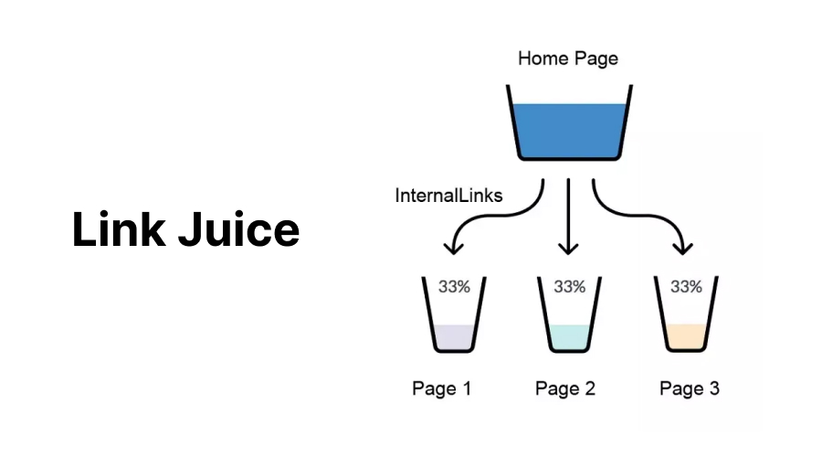 Vì sao Link Juice quan trọng trong SEO?
