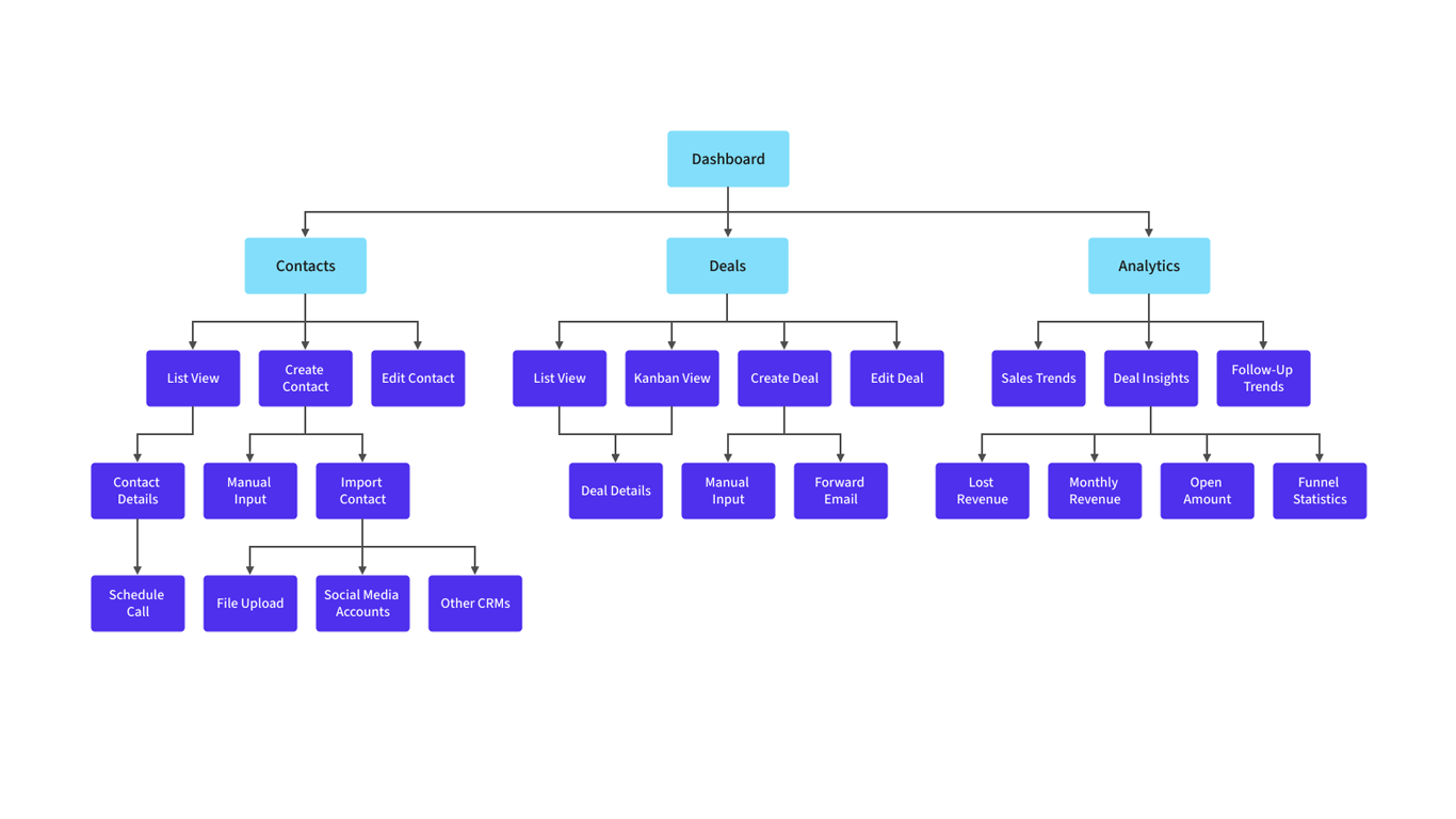 Sitemap là sơ đồ website dưới dạng tệp XML