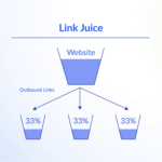 Cách xây dựng Link Juice hiệu quả