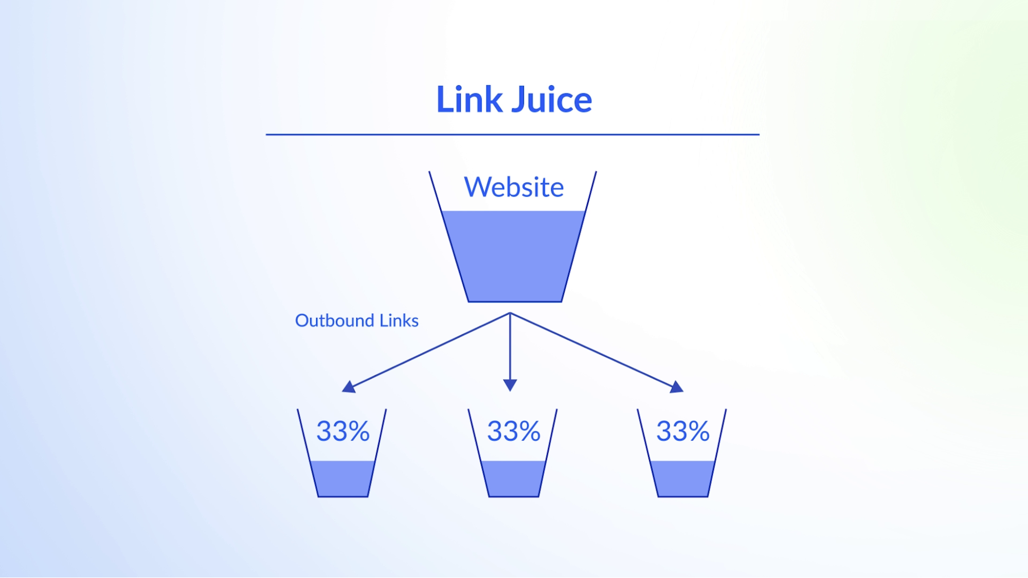 Cách xây dựng Link Juice hiệu quả