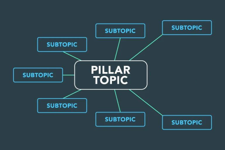 Cấu trúc Silo - Bước 1 Xác định chủ đề cốt lõi (Pillar Topic)