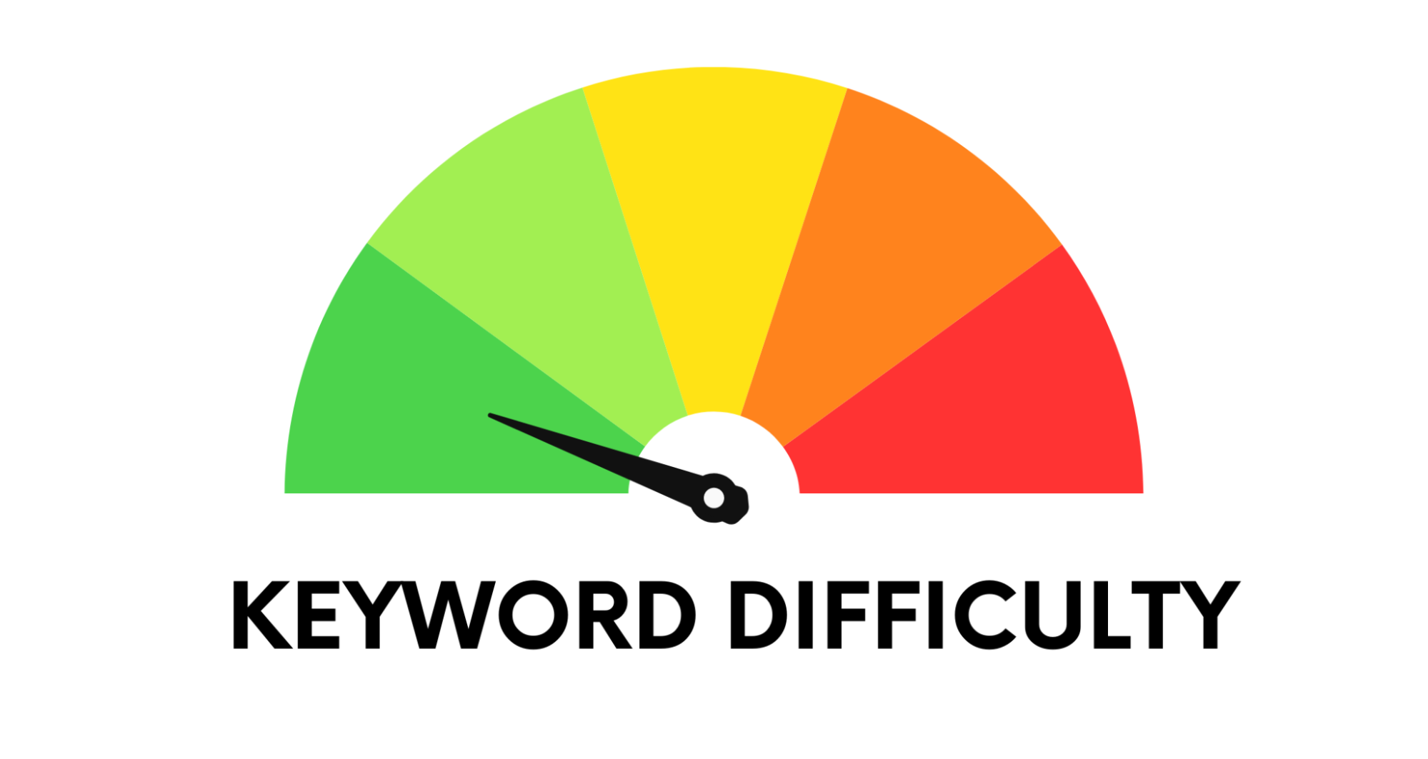 Có nhiều yếu tố ảnh hưởng đến Keyword Difficulty