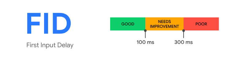 First Input Delay (FID) – Thời gian phản hồi lần đầu
