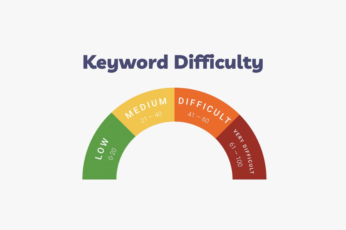 Keyword Difficulty được đo lường giá trị từ 0 - 100
