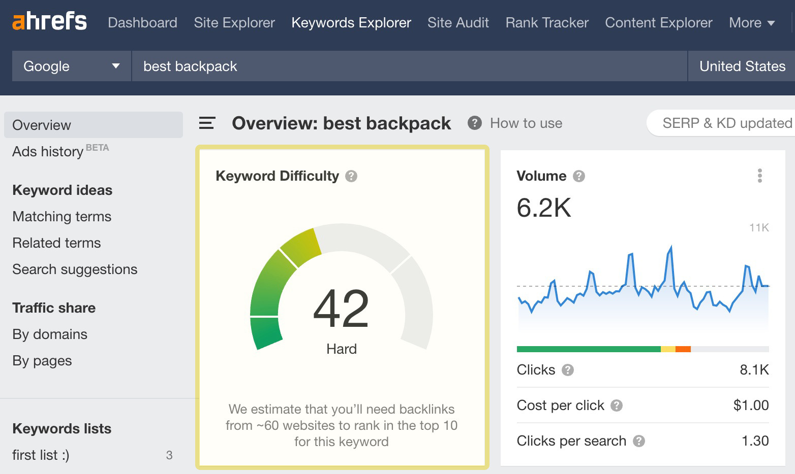 Kiểm tra Keyword Difficulty bằng Ahrefs