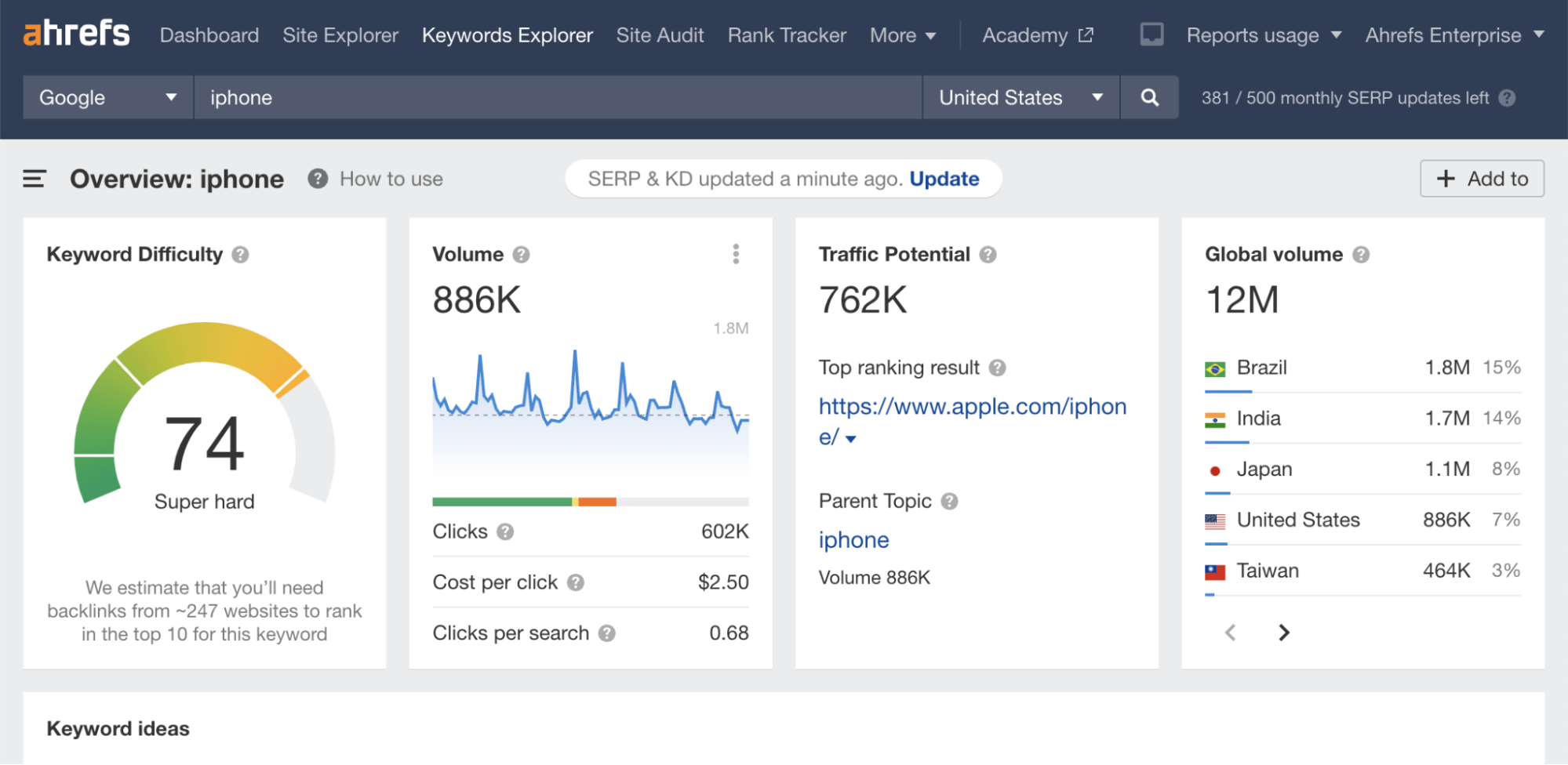 Kiểm tra Search Volume bằng Ahrefs