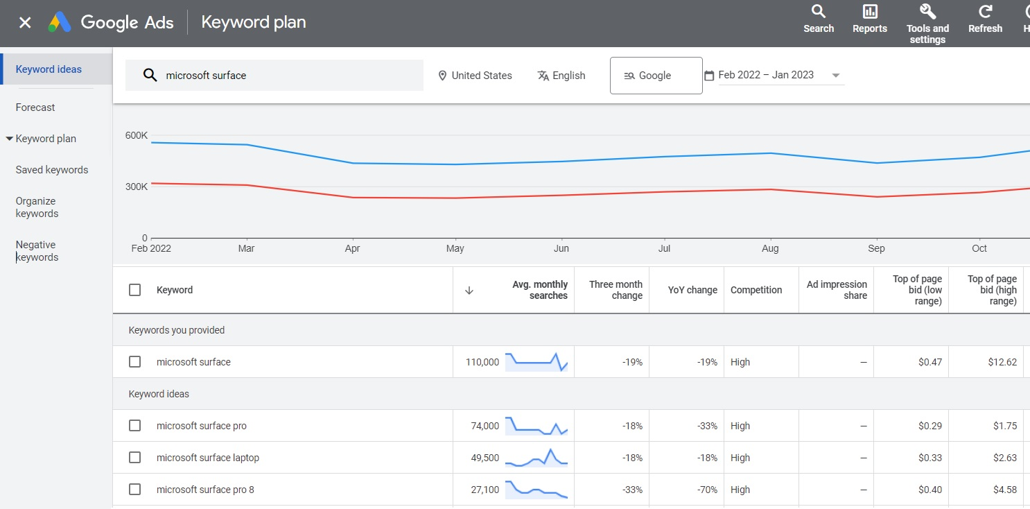Kiểm tra Search Volume bằng Google Keyword Planner