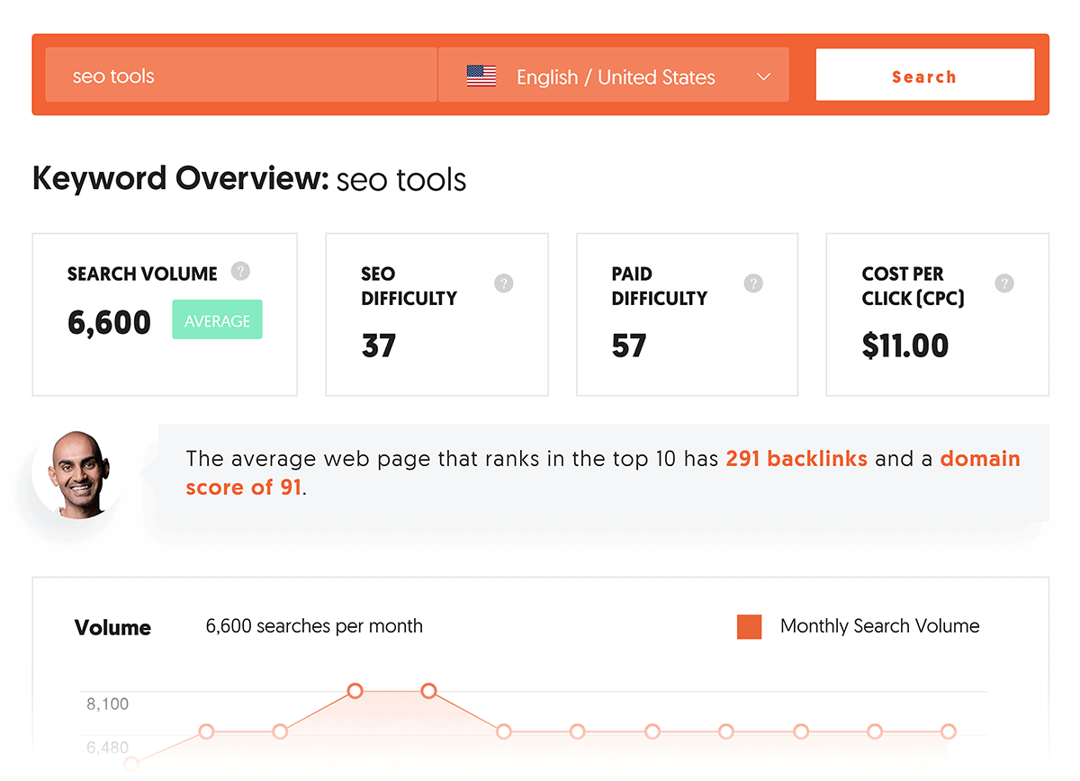 Kiểm tra Search Volume bằng Ubersuggest