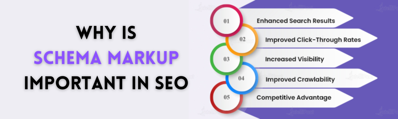 Lợi ích khi triển khai Schema chuẩn SEO
