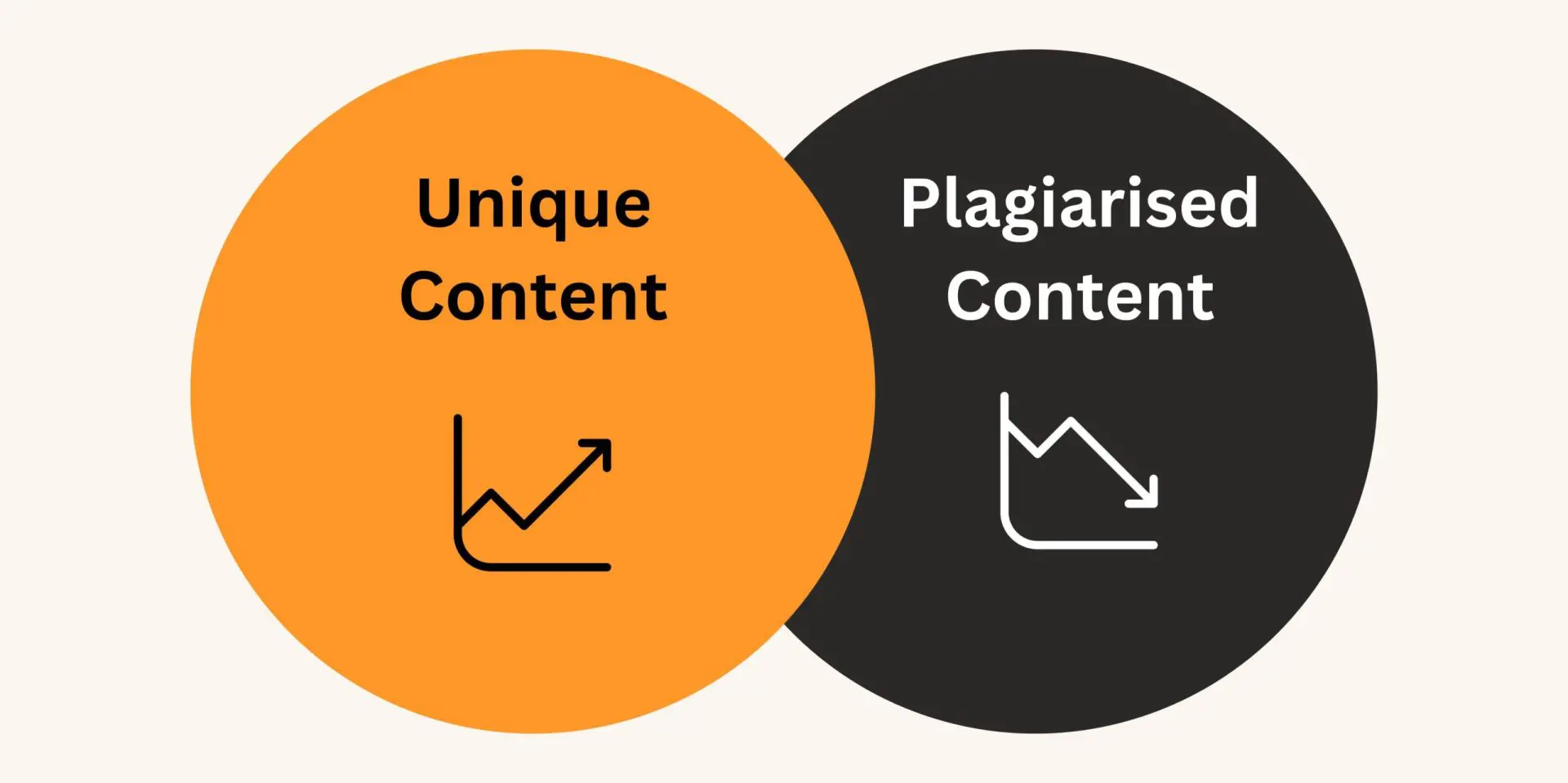 Unique content giúp cải thiện “độ tin tưởng” cho người truy cập web