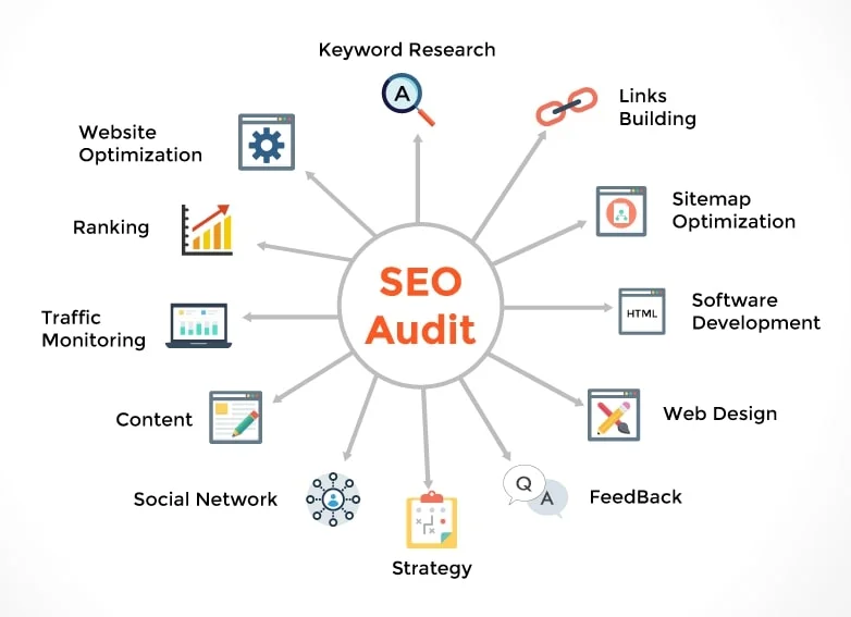 Audit website - SEO Audit