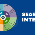 Cách xác định Search Intent của từ khóa