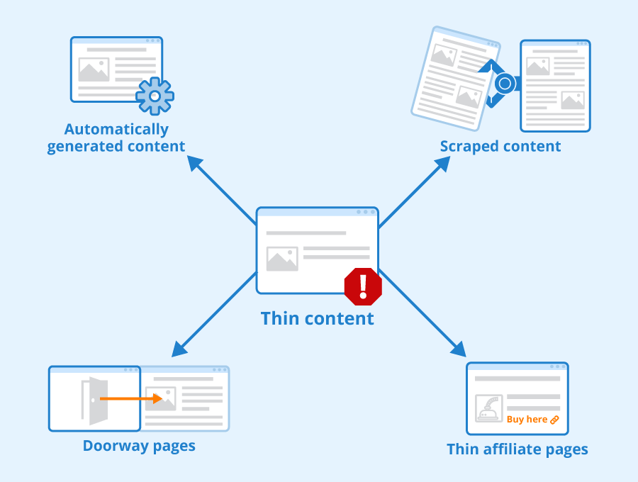 Hậu quả của thin content với SEO