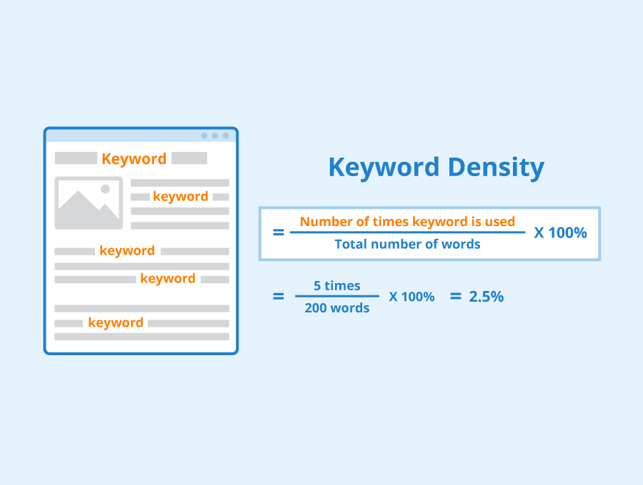 Keyword Density (mật độ từ khoá) là tỷ lệ phần trăm của số lần một từ khóa xuất hiện