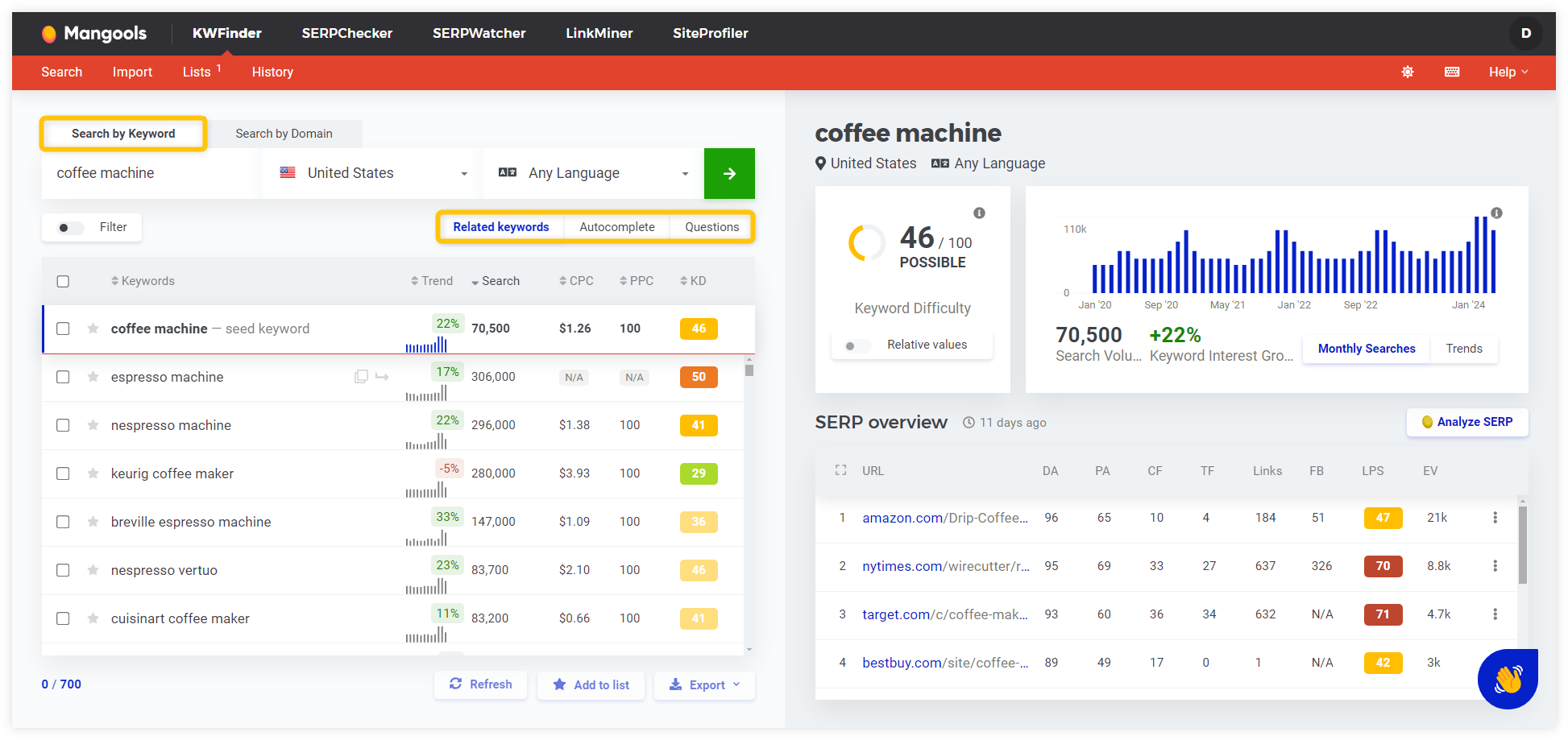 Phần mềm SEO KWFinder (thuộc bộ công cụ của Mangools)