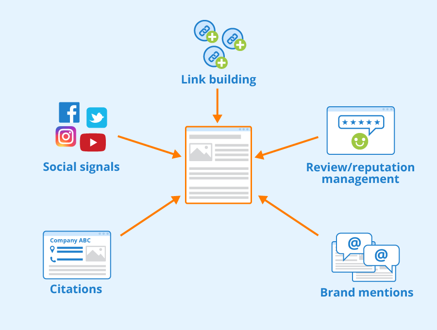 Phân tích Offpage SEO trong SEO Audit