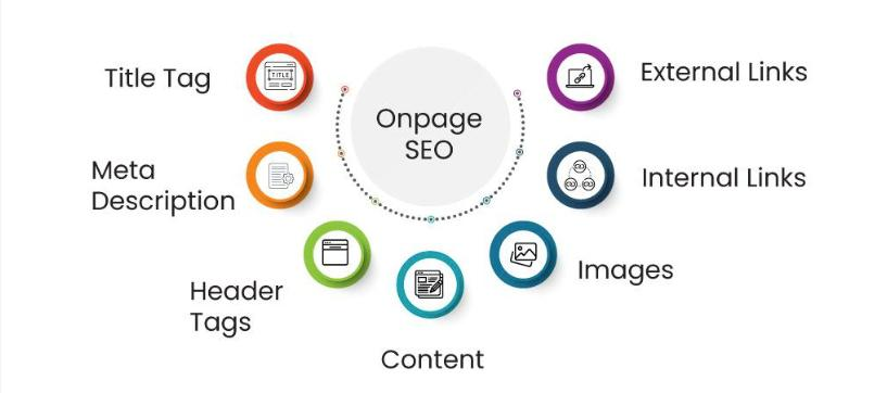 Phân tích Onpage SEO trong SEO Audit