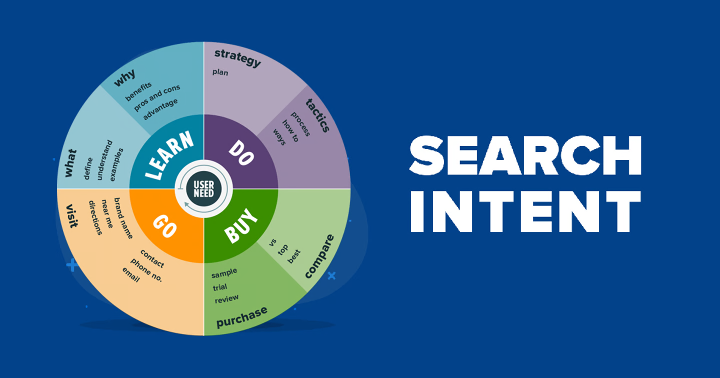 Tránh Keyword Stuffing Tập trung vào ý định tìm kiếm của người dùng (search intent)