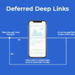 3 loại Deeplink phổ biến