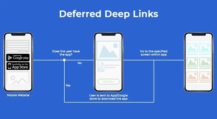 3 loại Deeplink phổ biến