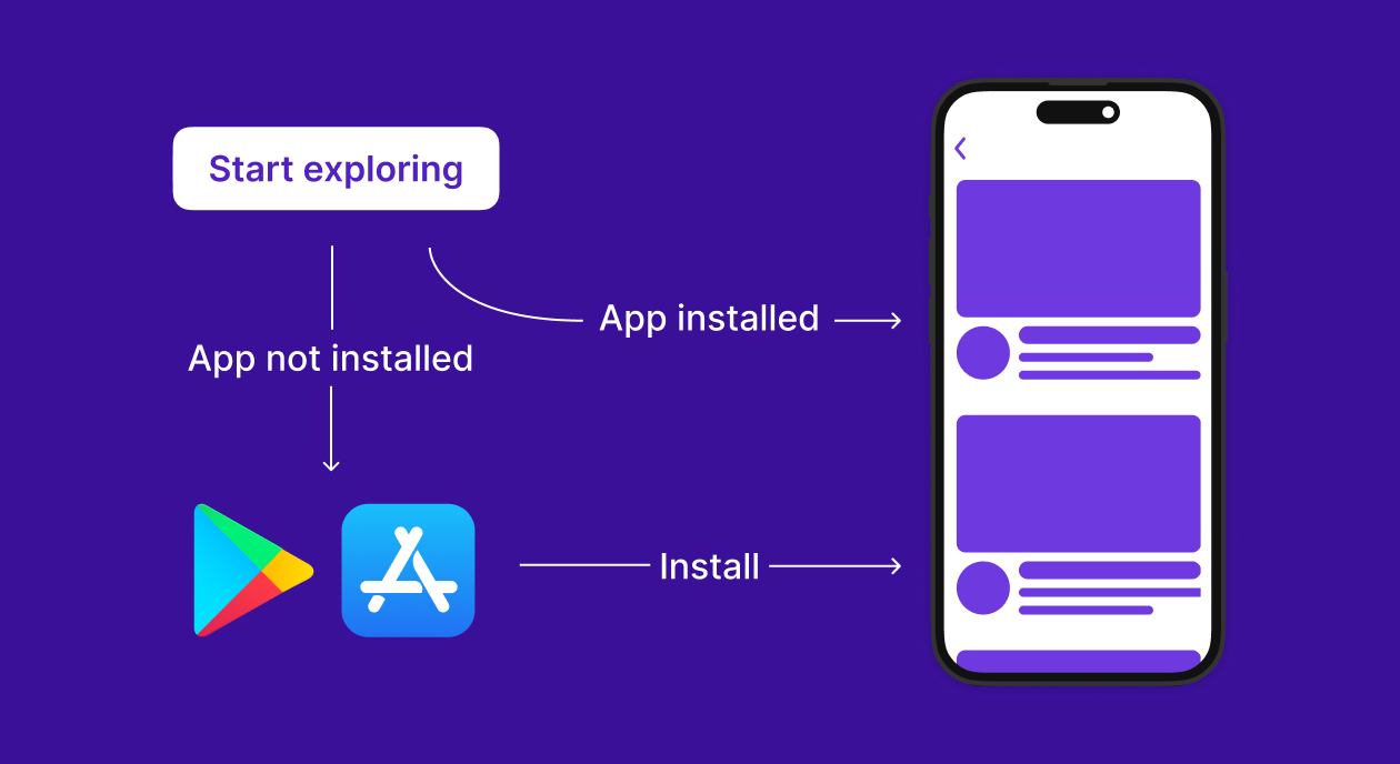 Cách tạo và triển khai Deeplink hiệu quả