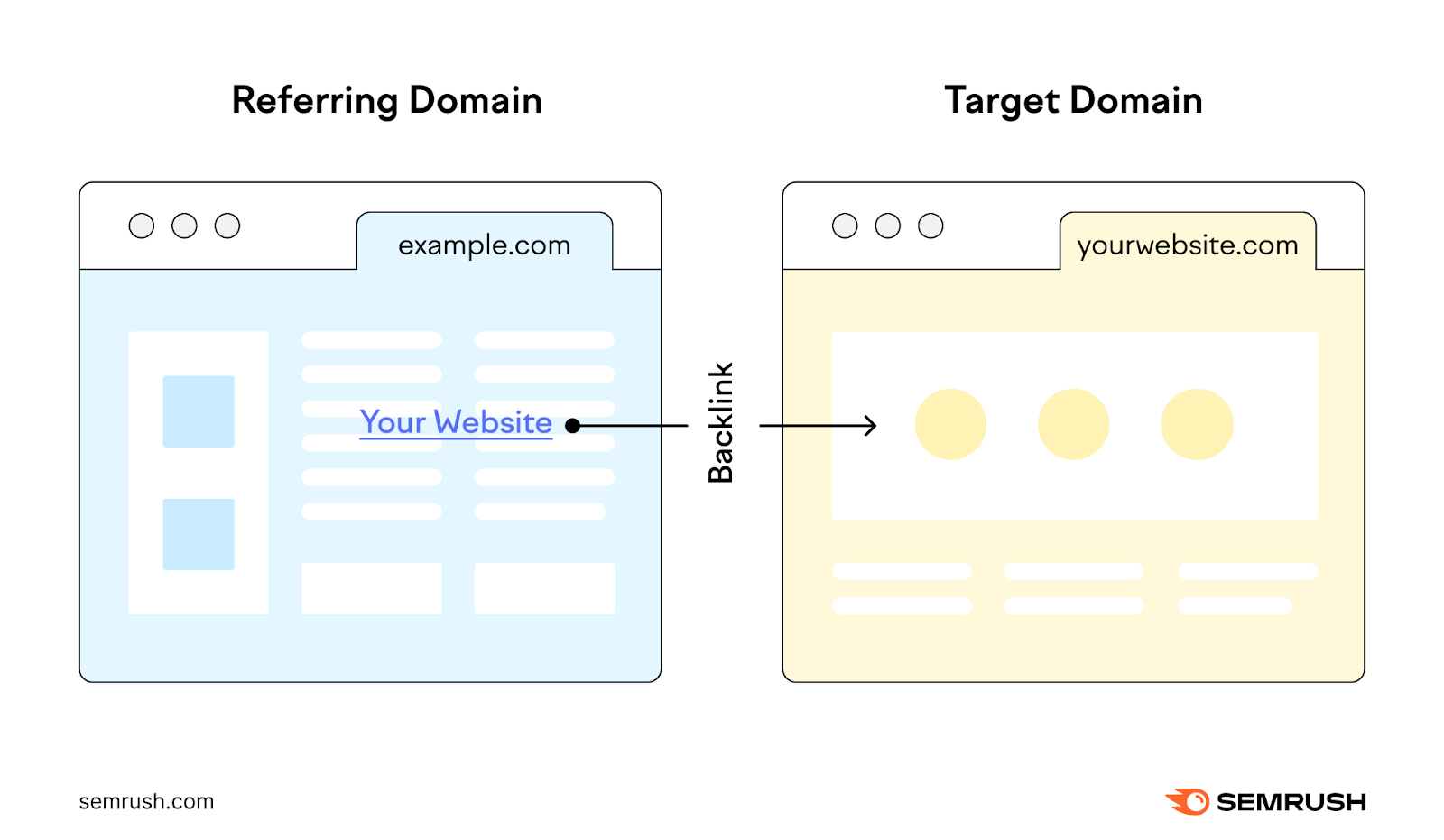 Chiến lược tăng Referring Domain chất lượng