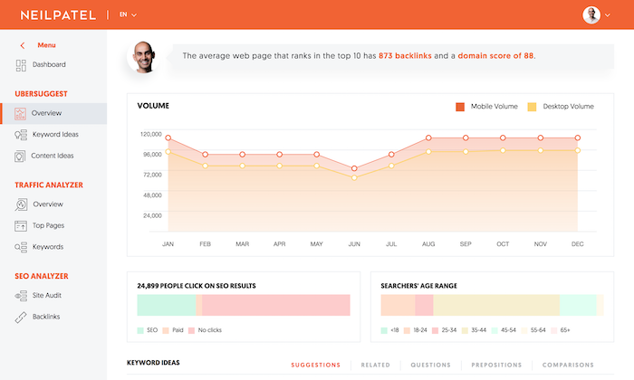 Keywords Research tool - Ubersuggest