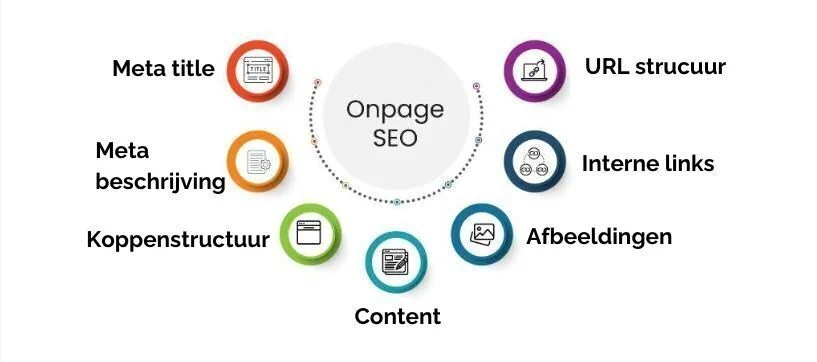 Sự chú trọng vào SEO On-page thay vì Meta Keywords