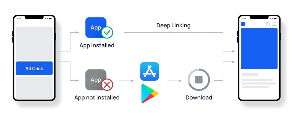 Ứng dụng thực tế của Deeplink trong các chiến dịch Mobile Marketing