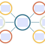 Content mapping hay còn được gọi là bản đồ nội dung