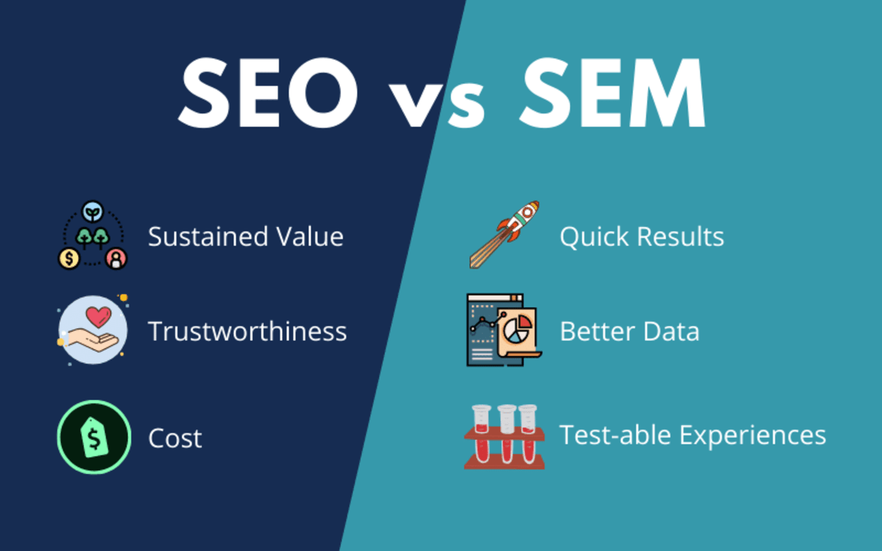 SEO là gì Mối quan hệ giữa SEO và SEM