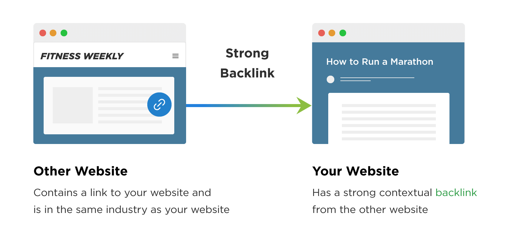 Xây dựng backlink chất lượng và đa dạng từ website vệ tinh