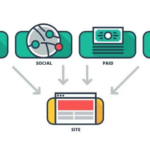5 yếu tố cốt lõi tạo nên một Authority Site