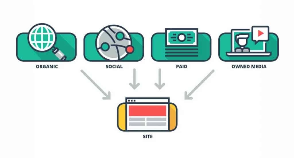 5 yếu tố cốt lõi tạo nên một Authority Site