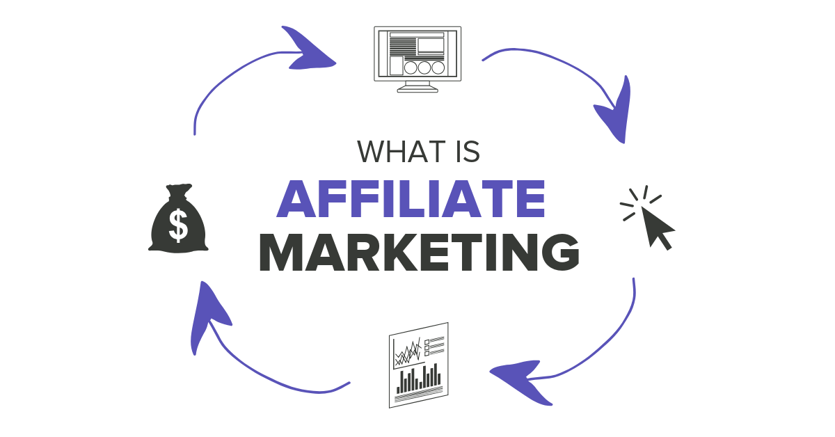 Affiliate Marketing, hay còn gọi là tiếp thị liên kết