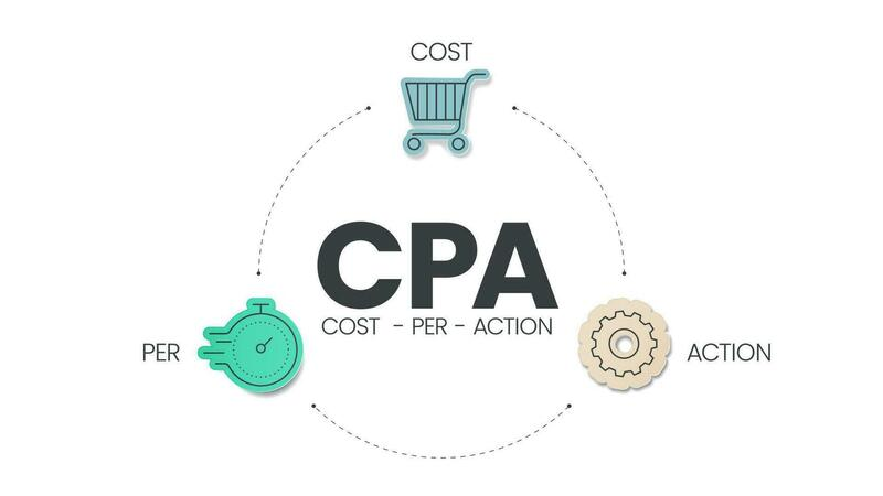 CPA viết tắt của Cost Per Action