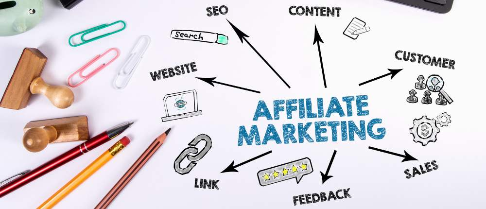 Các mô hình phổ biến trong Affiliate Marketing