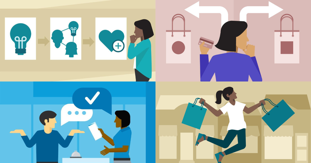 4 loại hành vi khách hàng phổ biến