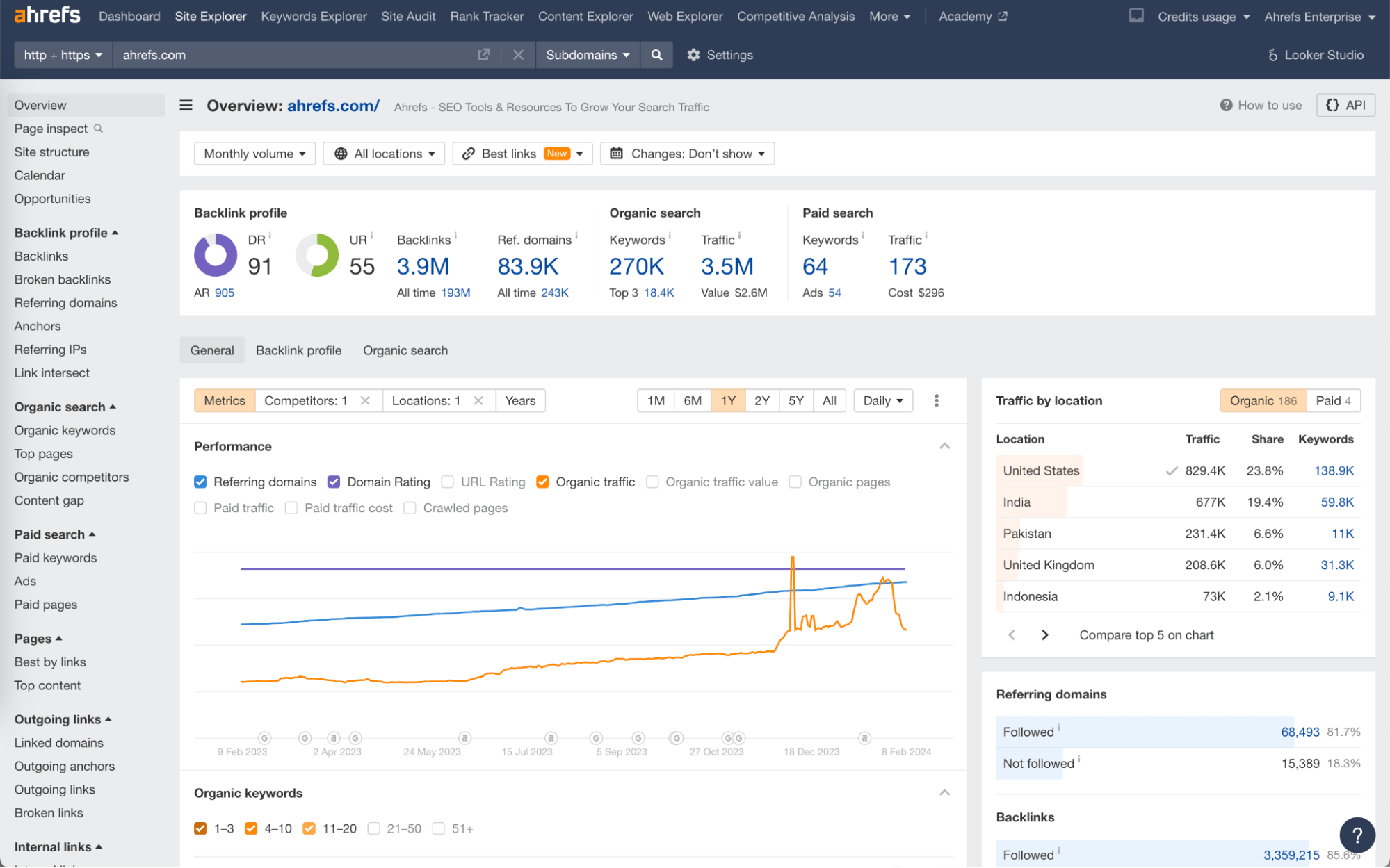 Ahrefs Site Explorer – “Cửa sổ” phân tích backlink và đối thủ cạnh tranh