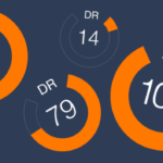 Cách tăng chỉ số Domain Rating hiệu quả