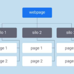 Cấu trúc website chuẩn SEO