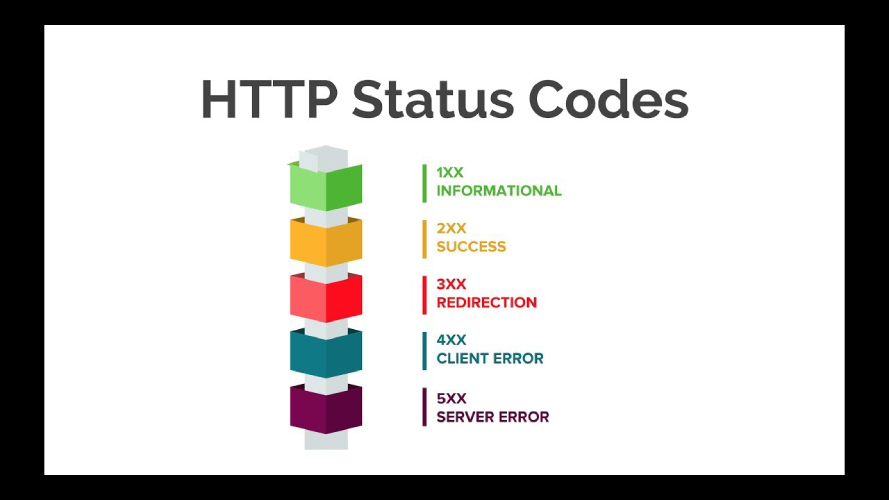 HTTP Status Code là gì