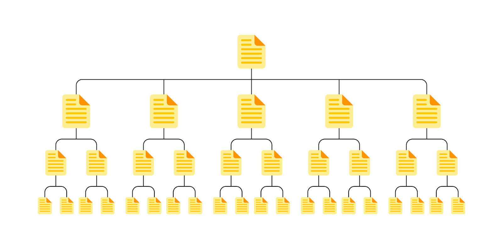 1. Cấu trúc phân cấp rõ ràng và logic
Trang chủ → Danh mục → Bài viết cụ thể: Website nên có cấu trúc cây phân cấp 3 tầng rõ ràng. Tránh lồng ghép nhiều tầng trung gian khiến người dùng khó điều hướng và Google khó crawl.
Tổ chức theo chủ đề (Topic Cluster hoặc Silo): Các nội dung liên quan nên được nhóm lại với nhau theo từng chuyên mục cụ thể để tạo nên mạch nội dung logic và mối liên kết mạnh mẽ.
Gợi ý: Nếu bạn có blog về SEO, thay vì để mỗi bài viết rải rác, hãy gom lại theo các chủ đề lớn như: “Kỹ thuật SEO”, “SEO nội dung”, “Tối ưu tốc độ”...
2. URL thân thiện với công cụ tìm kiếm
Ngắn gọn, dễ hiểu, có chứa từ khóa chính: Ví dụ: yourdomain.com/seo-onpage tốt hơn rất nhiều so với yourdomain.com/index.php?id=1234&ref=abc.
Không dùng ký tự đặc biệt hoặc ID động trừ khi bắt buộc.
URL tĩnh và nhất quán: Một nội dung chỉ nên có một URL duy nhất để tránh trùng lặp và phân tán sức mạnh SEO.
3. Điều hướng nội bộ hợp lý (Internal Linking)
Gắn link từ trang này sang trang khác một cách tự nhiên và có chủ đích, giúp người đọc khám phá thêm nội dung liên quan và Google hiểu được mối quan hệ giữa các trang.
Tránh các trang “mồ côi” (orphan page) – tức là không được bất kỳ trang nào liên kết đến.
Dùng anchor text rõ nghĩa và có chứa từ khóa (nếu phù hợp) để tăng giá trị SEO.
4. Sử dụng Breadcrumbs để hỗ trợ điều hướng
Breadcrumbs (mẩu điều hướng theo cấp bậc) giúp người dùng biết mình đang ở đâu trong toàn bộ website và quay về trang cấp trên dễ dàng.
Breadcrumbs không chỉ cải thiện UX mà còn được Google sử dụng để hiển thị trên kết quả tìm kiếm (SERP), từ đó tăng CTR.
5. Thiết kế thân thiện với thiết bị di động (Responsive)
Tối ưu mobile-first: Google ưu tiên phiên bản di động khi đánh giá website (Mobile-First Indexing).
Giao diện linh hoạt: Tự động co giãn và hiển thị tốt trên nhiều kích thước màn hình.
Tối giản nhưng đầy đủ: Thiết kế không nên quá rườm rà khiến người dùng di động khó thao tác.
6. Tối ưu tốc độ tải trang
Trang web nên tải trong dưới 3 giây để tránh làm người dùng rời bỏ.
Sử dụng mã nguồn nhẹ, hình ảnh nén tốt, CDN và lazy loading khi cần thiết.
Kiểm tra và cải thiện các chỉ số như Largest Contentful Paint (LCP), First Input Delay (FID), Cumulative Layout Shift (CLS).
7. Sử dụng Sitemap XML và Robots.txt hợp lý
Sitemap.xml: Giúp Google biết những trang nào bạn muốn index.
Robots.txt: Ngăn không cho bot truy cập vào các thư mục, tệp không quan trọng như admin, giỏ hàng, trang cảm ơn...
Đừng quên cập nhật sitemap trong Google Search Console để đảm bảo Google luôn theo sát cấu trúc website của bạn.
8. Áp dụng dữ liệu có cấu trúc (Schema Markup)
Thêm Schema vào các trang sản phẩm, bài viết, FAQ, review... để Google hiểu nội dung của bạn rõ ràng hơn và có thể hiển thị rich snippet.
Các loại schema nên dùng: Article, BreadcrumbList, Organization, Product, FAQPage...
9. Tối ưu trang lỗi 404 và điều hướng hợp lý
Trang 404 cần thân thiện, có liên kết trở về trang chủ hoặc gợi ý nội dung liên quan.
Sử dụng 301 Redirect cho các trang bị xóa hoặc thay đổi URL, tránh mất traffic và mất backlink.
10. Hạn chế trùng lặp nội dung và canonical hợp lý
Mỗi trang nên có nội dung riêng biệt.
Sử dụng thẻ canonical để chỉ định phiên bản chính thức của trang khi có nội dung tương tự nhau.
Một cấu trúc website chuẩn SEO không phải là điều gì đó quá phức tạp hay trừu tượng – nó là sự tổng hòa của kỹ thuật tổ chức nội dung khoa học, điều hướng thông minh và tối ưu trải nghiệm người dùng. Checklist trên chính là kim chỉ nam để bạn xây dựng một website có khả năng cạnh tranh mạnh mẽ trong thời đại SEO hiện đại.
Những sai lầm thường gặp khi xây dựng cấu trúc website
Ngay cả những doanh nghiệp có nhiều kinh nghiệm phát triển website cũng dễ mắc phải những lỗi cơ bản trong việc xây dựng cấu trúc trang. Những sai lầm này không chỉ khiến trải nghiệm người dùng sụt giảm mà còn ảnh hưởng nghiêm trọng đến khả năng xếp hạng trên công cụ tìm kiếm.