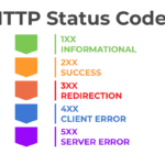 Phân loại và danh sách HTTP Status Code theo nhóm mã